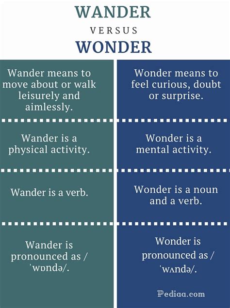 wander meaning in tagalog|Wandered in Tagalog.